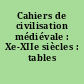 Cahiers de civilisation médiévale : Xe-XIIe siècles : tables 1983-2002