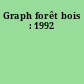 Graph forêt bois : 1992