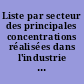 Liste par secteur des principales concentrations réalisées dans l'industrie française : 1er semestre 1981