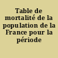 Table de mortalité de la population de la France pour la période 1966-1970