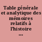 Table générale et analytique des mémoires relatifs à l'histoire de France