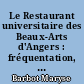 Le Restaurant universitaire des Beaux-Arts d'Angers : fréquentation, perception, habitudes alimentaires