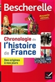 Chronologie de l'histoire de France : des origines à nos jours