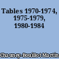 Tables 1970-1974, 1975-1979, 1980-1984