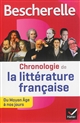 Chronologie de la littérature française : du Moyen Âge à nos jours