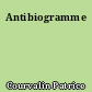 Antibiogramme