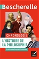 L'histoire de la philosophie