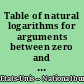 Table of natural logarithms for arguments between zero and five to sixteen decimal places