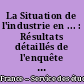 La Situation de l'industrie en ... : Résultats détaillés de l'enquête annuelle d'entreprise