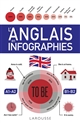 L'anglais en infographies