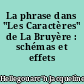 La phrase dans "Les Caractères" de La Bruyère : schémas et effets