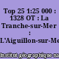 Top 25 1:25 000 : 1328 OT : La Tranche-sur-Mer : L'Aiguillon-sur-Mer
