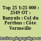 Top 25 1:25 000 : 2549 OT : Banyuls : Col du Perthus : Côte Vermeille