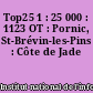 Top25 1 : 25 000 : 1123 OT : Pornic, St-Brévin-les-Pins : Côte de Jade