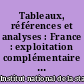 Tableaux, références et analyses : France : exploitation complémentaire : recensement de la population de 1999