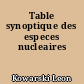 Table synoptique des especes nucleaires