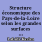 Structure économique des Pays-de-la-Loire selon les grandes surfaces alimentaires et les grandes surfaces spécialisées