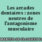 Les arcades dentaires : zones neutres de l'antagonisme musculaire labio-jugo-lingual