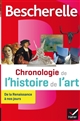 Chronologie de l'histoire de l'art : de la Renaissance à nos jours