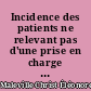 Incidence des patients ne relevant pas d'une prise en charge en urgence au circuit debout du Centre Hospitalo-Universitaire de Nantes