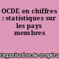 OCDE en chiffres : statistiques sur les pays membres