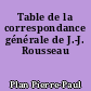 Table de la correspondance générale de J.-J. Rousseau